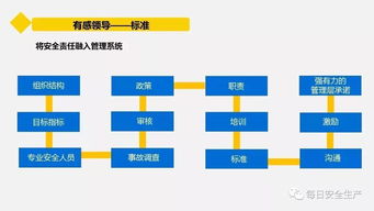 企業(yè)管理人員安全管理實戰(zhàn)指南 從意識到行動