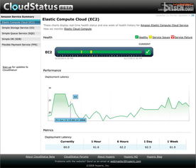 Hyperic 5.8.4 中英版正式發布，新增OpenStack網絡與信息安全軟件開發支持