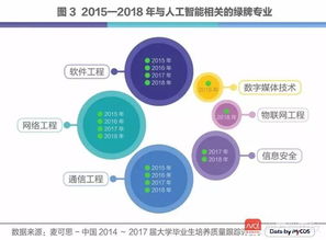 人工智能時代下網絡與信息安全軟件開發 引領未來的“錢途”專業