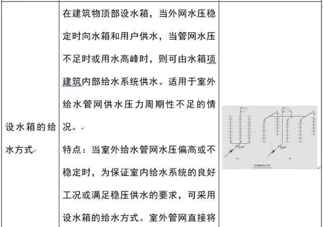 建筑給水排水工程識圖基礎知識，學起來！